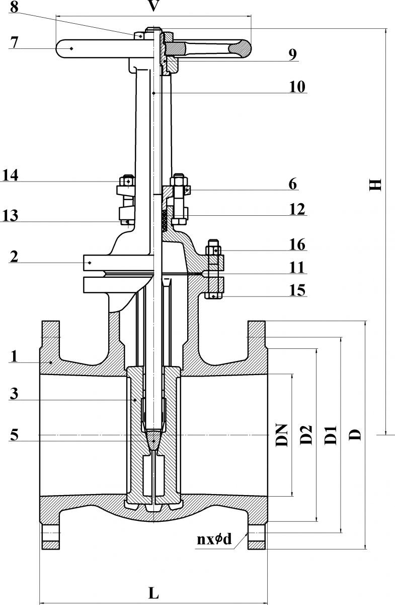 ch2